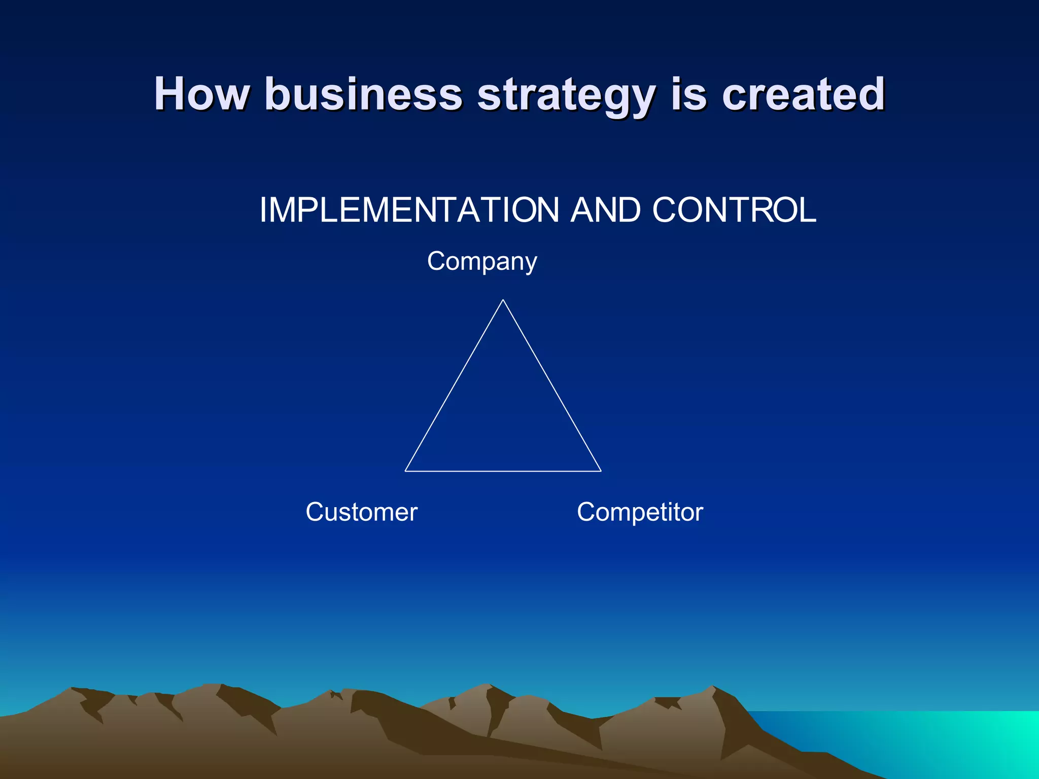 How business strategy is created IMPLEMENTATION AND CONTROL Company Customer   Competitor  