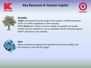 Key Resource 4: Human Capital


Valuable
Target understands that low wages never equal a satisfied employee
which can reflect negatively on the company.
While Kmart also invests in human capital, its payrolls are usually
smaller and the workforce is not as qualified, shorter training program.
Kmart's resource is not valuable.



Rare
Many companies recognise the importance of human capital, and
this resource is not rare for Target.
 