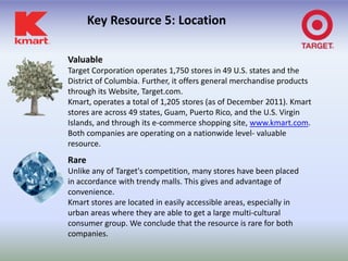 Key Resource 5: Location

Valuable
Target Corporation operates 1,750 stores in 49 U.S. states and the
District of Columbia. Further, it offers general merchandise products
through its Website, Target.com.
Kmart, operates a total of 1,205 stores (as of December 2011). Kmart
stores are across 49 states, Guam, Puerto Rico, and the U.S. Virgin
Islands, and through its e-commerce shopping site, www.kmart.com.
Both companies are operating on a nationwide level- valuable
resource.
Rare
Unlike any of Target's competition, many stores have been placed
in accordance with trendy malls. This gives and advantage of
convenience.
Kmart stores are located in easily accessible areas, especially in
urban areas where they are able to get a large multi-cultural
consumer group. We conclude that the resource is rare for both
companies.
 