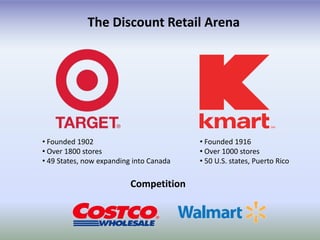 The Discount Retail Arena




• Founded 1902                           • Founded 1916
• Over 1800 stores                       • Over 1000 stores
• 49 States, now expanding into Canada   • 50 U.S. states, Puerto Rico

                          Competition
 