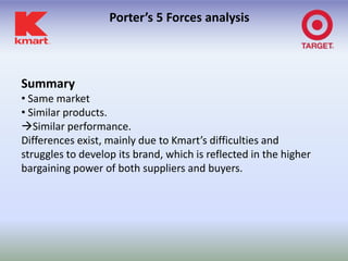 Porter’s 5 Forces analysis



Summary
• Same market
• Similar products.
Similar performance.
Differences exist, mainly due to Kmart’s difficulties and
struggles to develop its brand, which is reflected in the higher
bargaining power of both suppliers and buyers.
 
