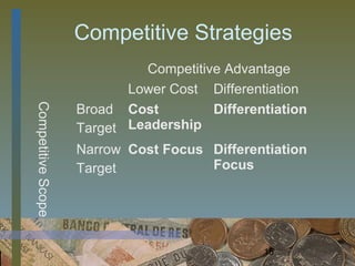 Competitive Strategies
                             Competitive Advantage
                           Lower Cost Differentiation
                    Broad Cost         Differentiation
Competitive Scope




                    Target Leadership
                    Narrow Cost Focus Differentiation
                    Target            Focus




                                               15
 