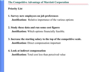 Competitive advantage through Human Resource | PPT