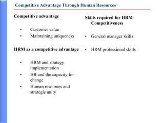 Competitive advantage through Human Resource | PPT