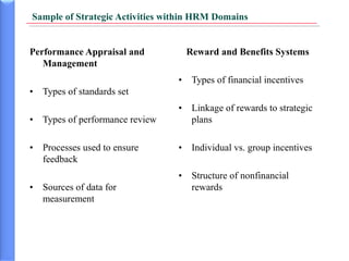 Competitive advantage through Human Resource | PPT