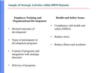 Competitive advantage through Human Resource | PPT