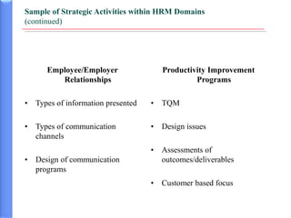 Competitive advantage through Human Resource | PPT