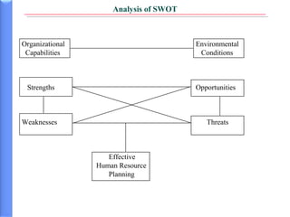 Competitive advantage through Human Resource | PPT