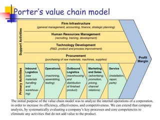 competitive advantage.ppt