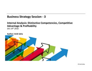 Business Strategy Session - 3
Internal Analysis: Distinctive Competencies, Competitive
Advantage & Profitability
Oct 14th 2016
Author: Anik Saha
© Anik Saha
 