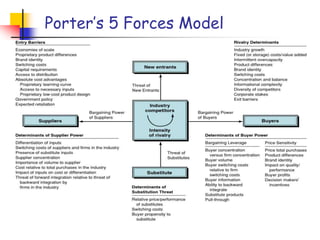 competitive advantage (1).ppt