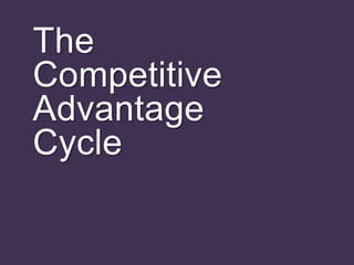 Competitive Advantage Cycle