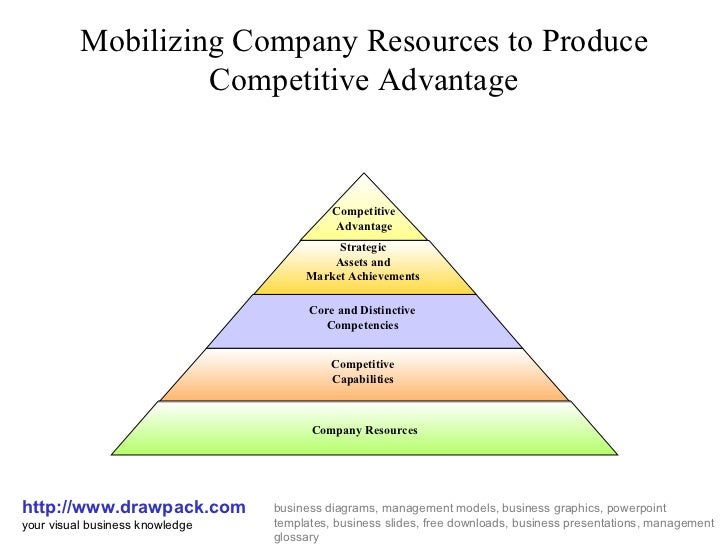Resource Based Competitive Advantage – JXLHA