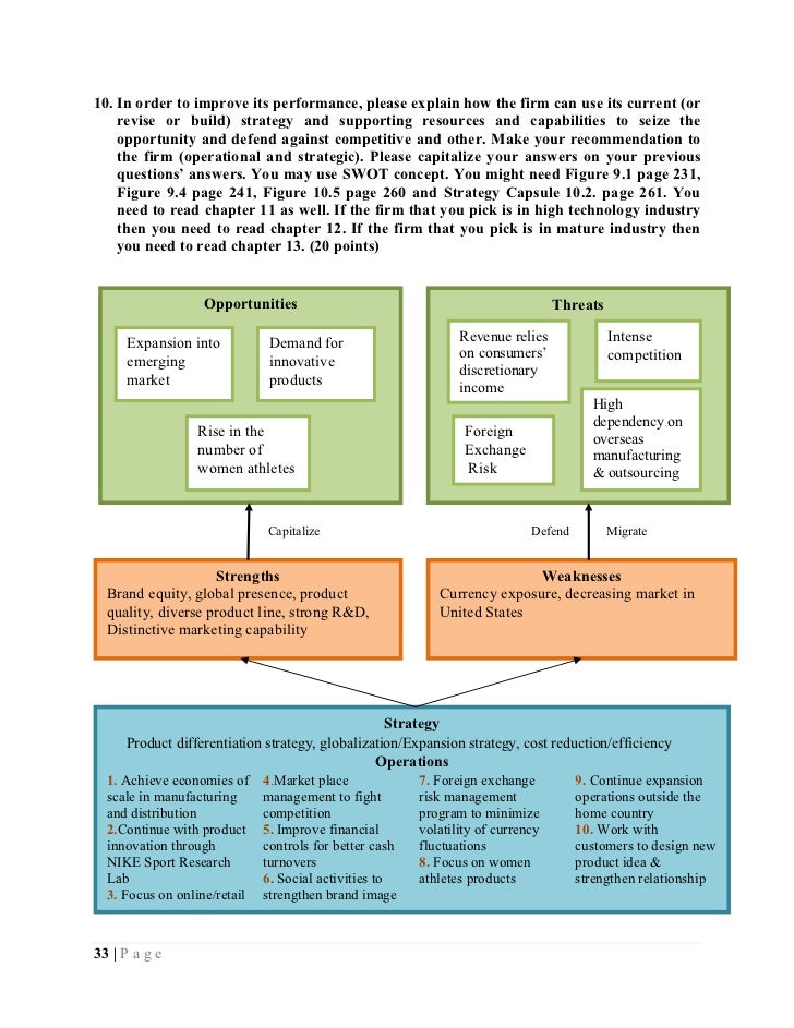 Nike research papers