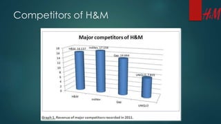 h&m competitors