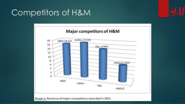 competitors of h&m
