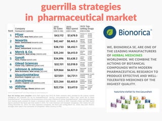 WE, BIONORICA SE, ARE ONE OF
THE LEADING MANUFACTURERS
OF HERBAL MEDICINES
WORLDWIDE. WE COMBINE THE
ACTIONS OF BOTANICAL
COMPOUNDS WITH MODERN
PHARMACEUTICAL RESEARCH TO
PRODUCE EFFECTIVE AND WELL‐
TOLERATED MEDICINES OF THE
HIGHEST QUALITY.
guerrilla strategies
in  pharmaceutical market
 