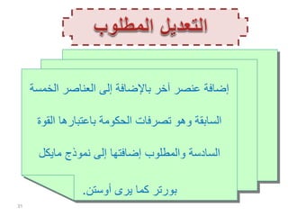 ‫الخ‬ ‫العناصر‬ ‫إلى‬ ‫باإلضافة‬ ‫آخر‬ ‫عنصر‬ ‫إضافة‬‫مسة‬
‫القو‬ ‫باعتبارها‬ ‫الحكومة‬ ‫تصرفات‬ ‫وهو‬ ‫السابقة‬‫ة‬
‫مايكل‬ ‫نموذج‬ ‫إلى‬ ‫إضافتها‬ ‫والمطلوب‬ ‫السادسة‬
‫بورتر‬‫أوستن‬ ‫يرى‬ ‫كما‬.
31
 