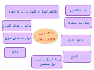 4
‫المنافسين‬ ‫عدد‬‫ألخرى‬ ‫شركة‬ ‫من‬ ‫التحول‬ ‫أو‬ ‫التبديل‬ ‫تكاليف‬
‫الخروج‬ ‫عوائق‬ ‫أو‬ ‫حواجز‬
‫الطاقة‬
‫والتوازن‬ ‫التمركز‬ ‫درجة‬
‫المنافسين‬ ‫بين‬
‫المنتج‬ ‫تميز‬
‫الثابتة‬ ‫التكاليف‬
‫الصناعة‬ ‫نمو‬ ‫معدل‬
‫السوق‬ ‫في‬ ‫العالمة‬ ‫مركز‬
‫بين‬ ‫المنافسة‬
‫الحالين‬ ‫المنتجين‬
 