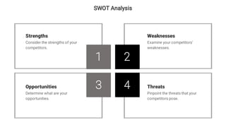 SWOT Analysis
Strengths
Consider the strengths of your
competitors.
Determine what are your
opportunities.
Opportunities
Examine your competitors’
weaknesses.
Weaknesses
Pinpoint the threats that your
competitors pose.
Threats
1 2
43
 