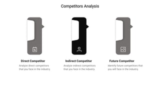 Competitors Analysis
Direct Competitor
Analyze direct competitors
that you face in the industry.
Indirect Competitor
Analyze indirect competitors
that you face in the industry.
Future Competitor
Identify future competitors that
you will face in the industry.
 