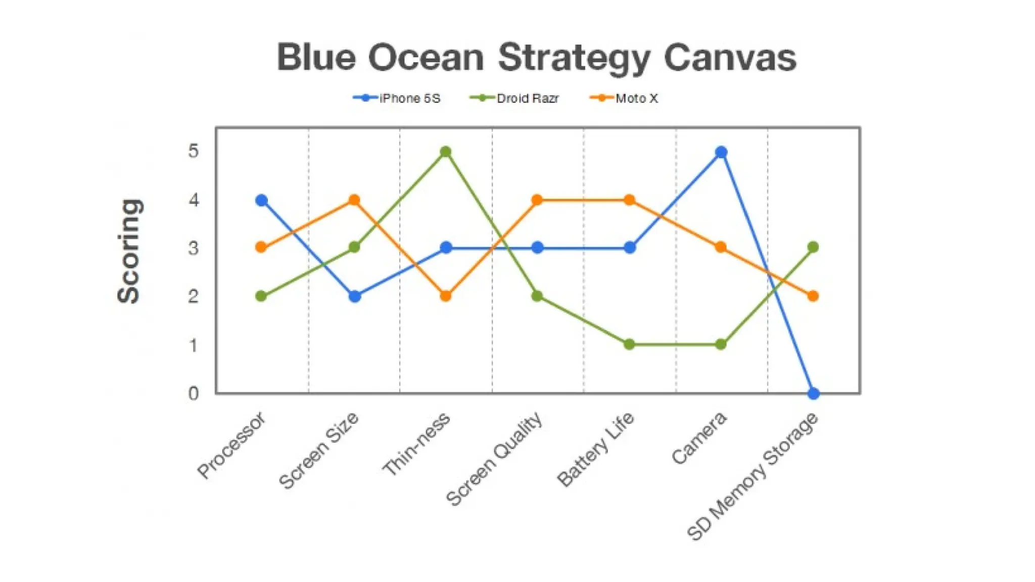 Presentation On Competitive Analysis Pptx