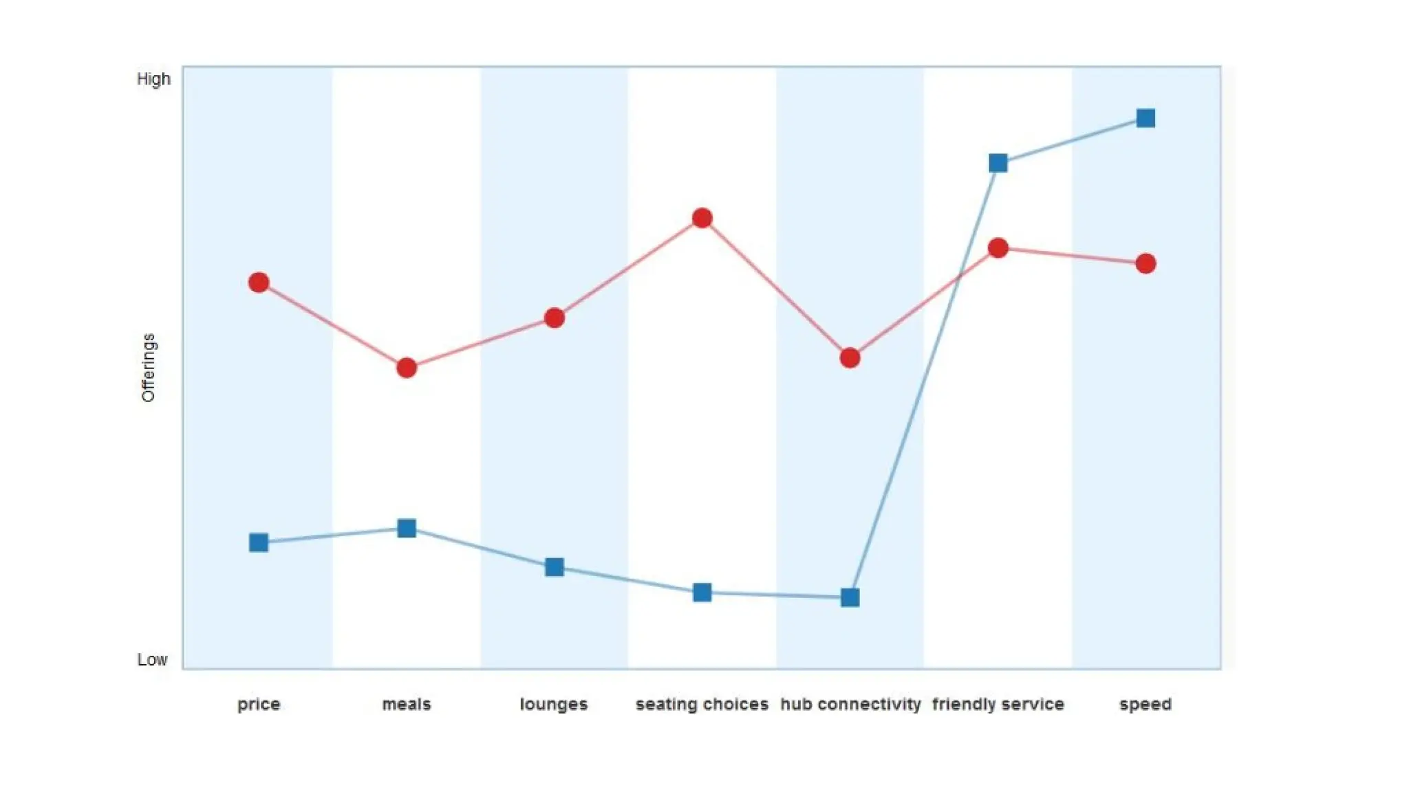 Presentation On Competitive Analysis Pptx