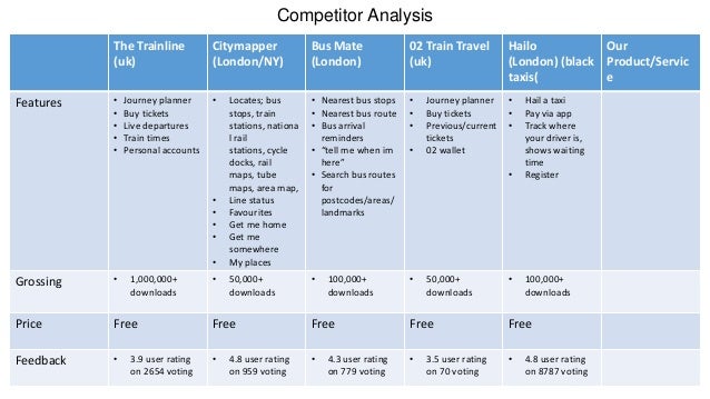 competitor analysis new venture analysis competitor