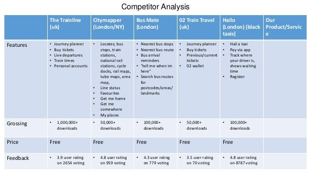 competitive analysis new venture competitor analysis