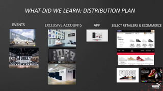WHAT DID WE LEARN: DISTRIBUTION PLAN
EVENTS EXCLUSIVE ACCOUNTS APP SELECT RETAILERS & ECOMMERCE
 