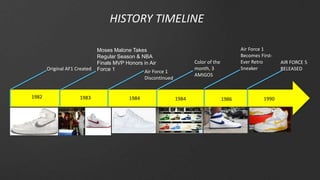 1982
Moses Malone Takes
Regular Season & NBA
Finals MVP Honors in Air
Force 1
Air Force 1
Becomes First-
Ever Retro
Sneaker
1984
Original AF1 Created
1983
Air Force 1
Discontinued
1986
HISTORY TIMELINE
1990
AIR FORCE 5
RELEASED
Color of the
month, 3
AMIGOS
1984
 