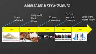 Linen
released
2001
Nelly – AF1
Music
Video
2002
25 year
anniversary
2007
Color of the
month return
20152010
DJ Clark
Kent – 5
Boroughs
RERELEASES & KEY MOMENTS
 
