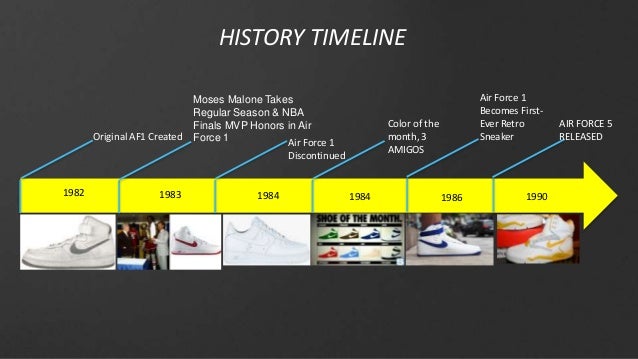 air force 1 nike history