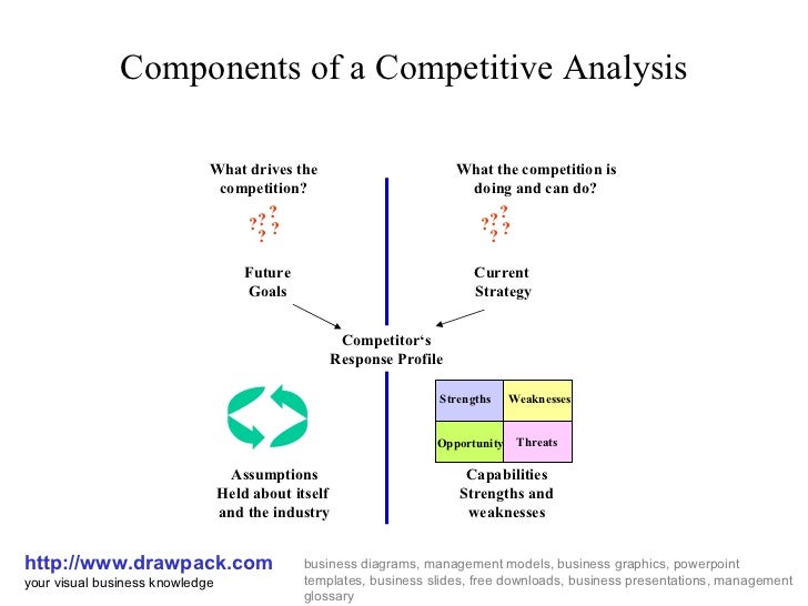 Competitive analysis diagram