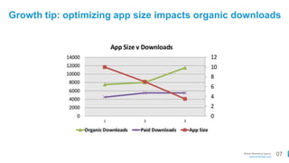Mobile Marketing Agency
www.comboapp.com
07
Growth tip: optimizing app size impacts organic downloads
 