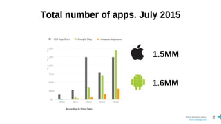 Competitive analysis for mobile apps | PDF