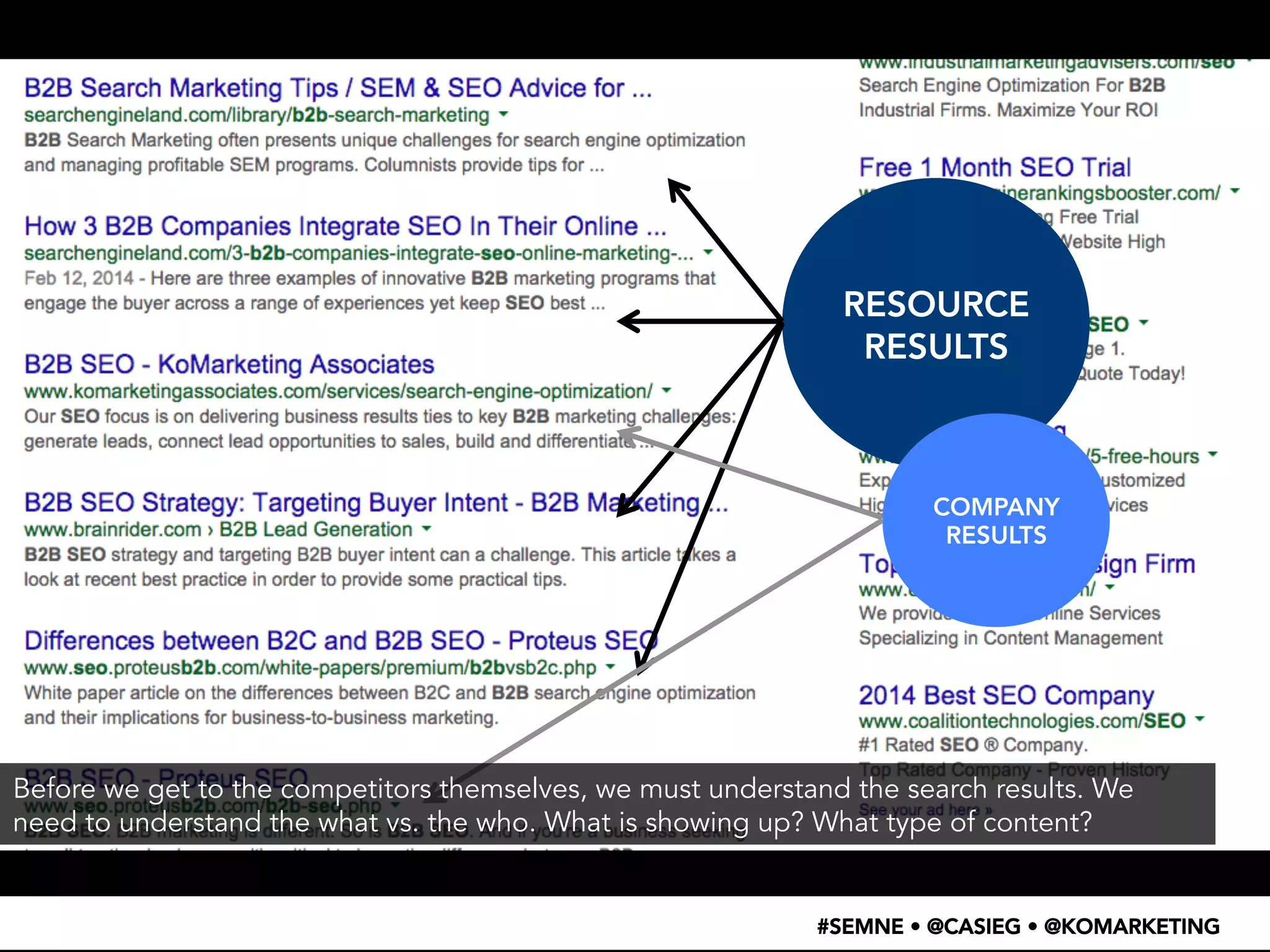 • WTF 
– 
search 
result 
screenshot 
RESOURCE 
RESULTS 
COMPANY 
RESULTS 
Before we get to the competitors themselves, we must understand the search results. We 
need to understand the what vs. the who. What is showing up? What type of content? 
#SEMNE • @CASIEG • @KOMARKETING 
 