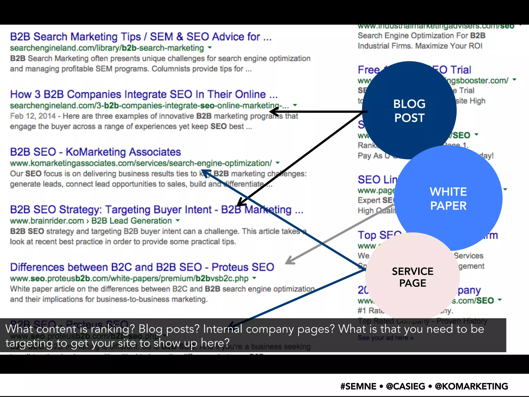 • WTF 
– 
search 
result 
screenshot 
BLOG 
POST 
WHITE 
PAPER 
SERVICE 
PAGE 
What content is ranking? Blog posts? Internal company pages? What is that you need to be 
targeting to get your site to show up here? 
#SEMNE • @CASIEG • @KOMARKETING 
 
