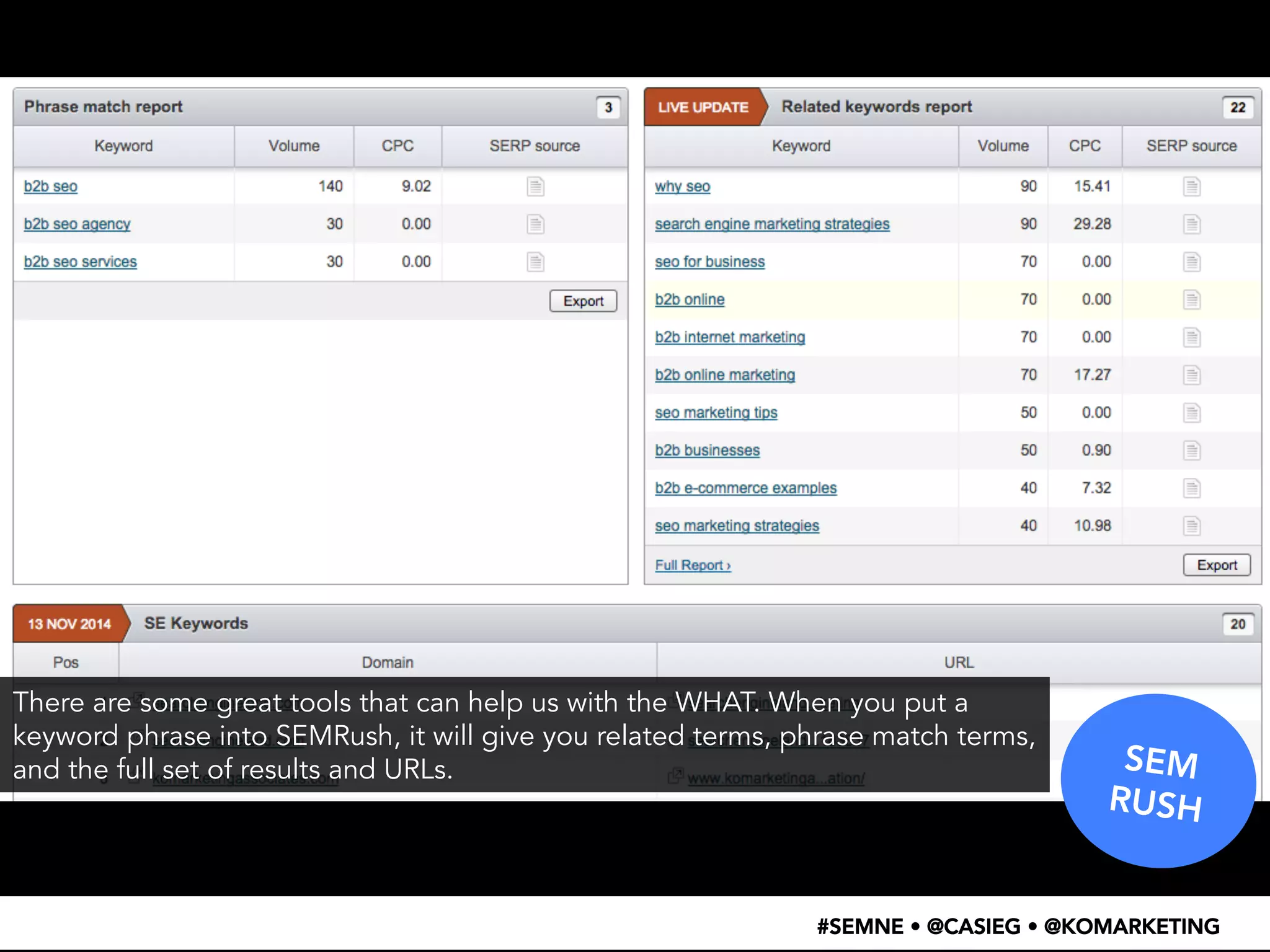 • WTF 
– 
search 
result 
screenshot 
SEM 
RUSH 
There are some great tools that can help us with the WHAT. When you put a 
keyword phrase into SEMRush, it will give you related terms, phrase match terms, 
and the full set of results and URLs. 
#SEMNE • @CASIEG • @KOMARKETING 
 