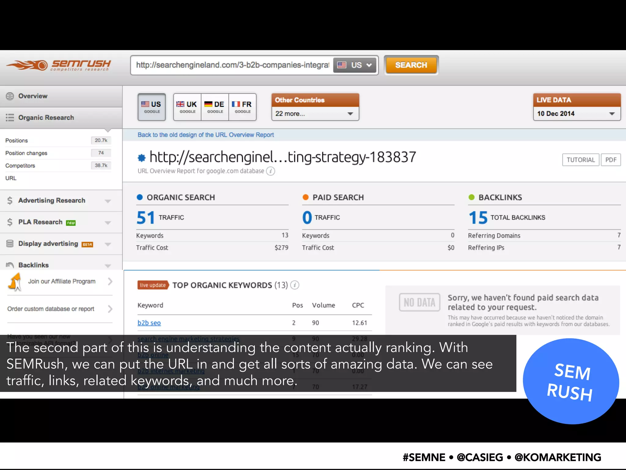 SEM 
RUSH 
The second part of this is understanding the content actually ranking. With 
SEMRush, we can put the URL in and get all sorts of amazing data. We can see 
traffic, links, related keywords, and much more. 
#SEMNE • @CASIEG • @KOMARKETING 
 