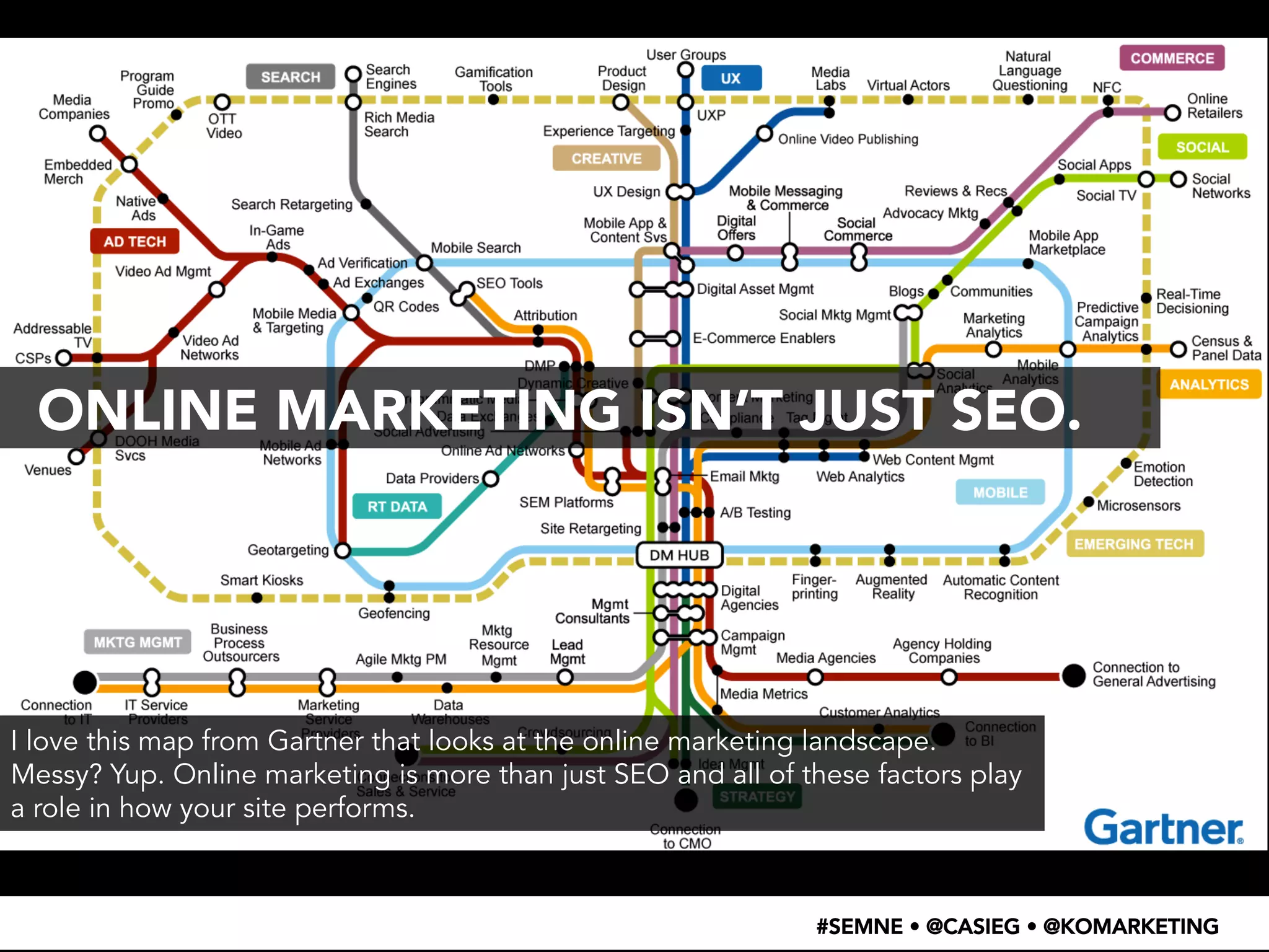 All 
the 
components 
• It’s 
not 
that 
easy 
though. 
• Chart 
of 
all 
Online 
marke4ng 
components 
ONLINE MARKETING ISN’T JUST SEO. 
I love this map from Gartner that looks at the online marketing landscape. 
Messy? Yup. Online marketing is more than just SEO and all of these factors play 
a role in how your site performs. 
#SEMNE • @CASIEG • @KOMARKETING 
 