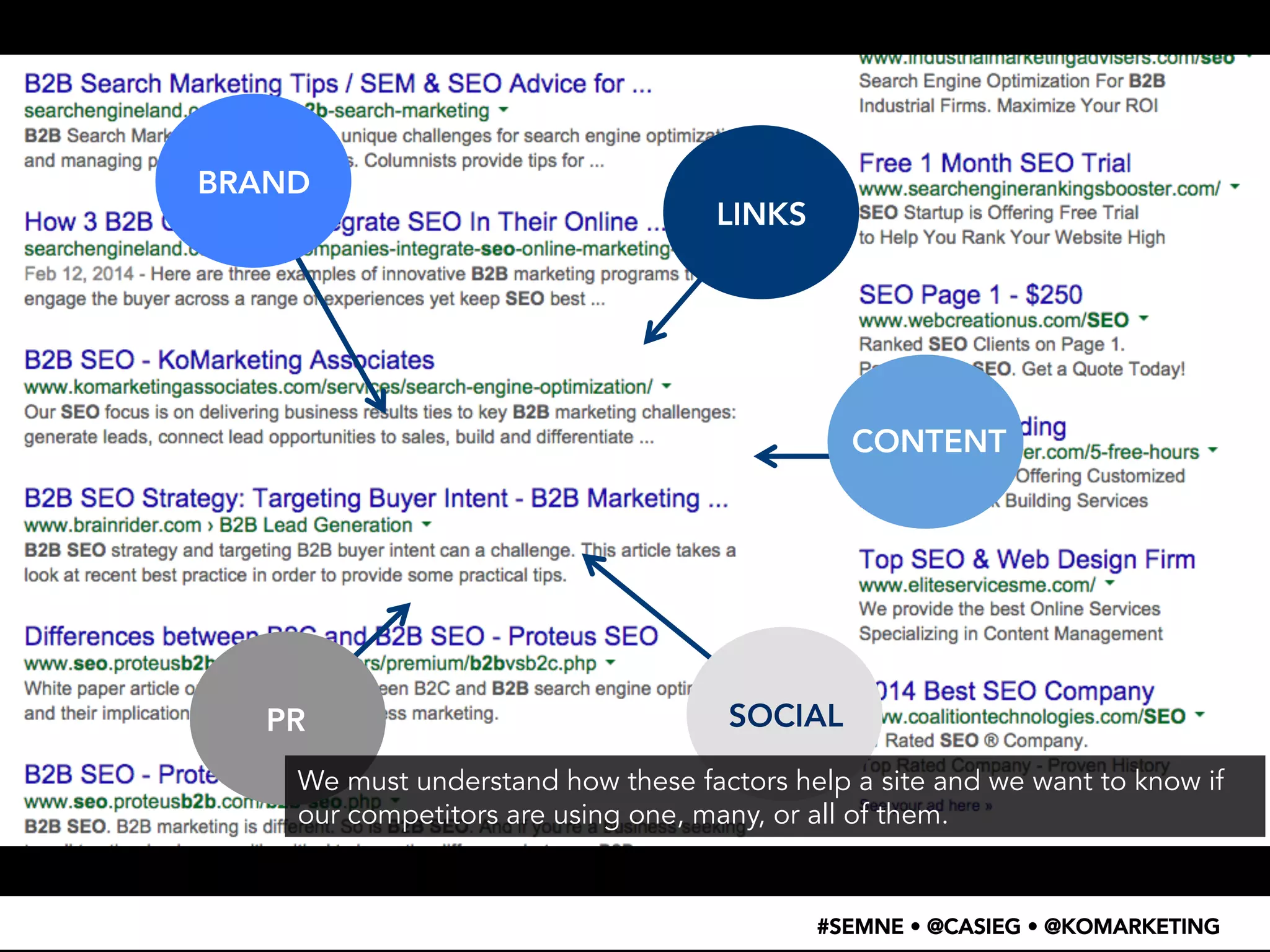 • WTF 
– 
search 
result 
screenshot 
#SEMNE • @CASIEG • @KOMARKETING 
BRAND 
LINKS 
CONTENT 
PRSOCIAL 
We must understand how these factors help a site and we want to know if 
our competitors are using one, many, or all of them. 
 