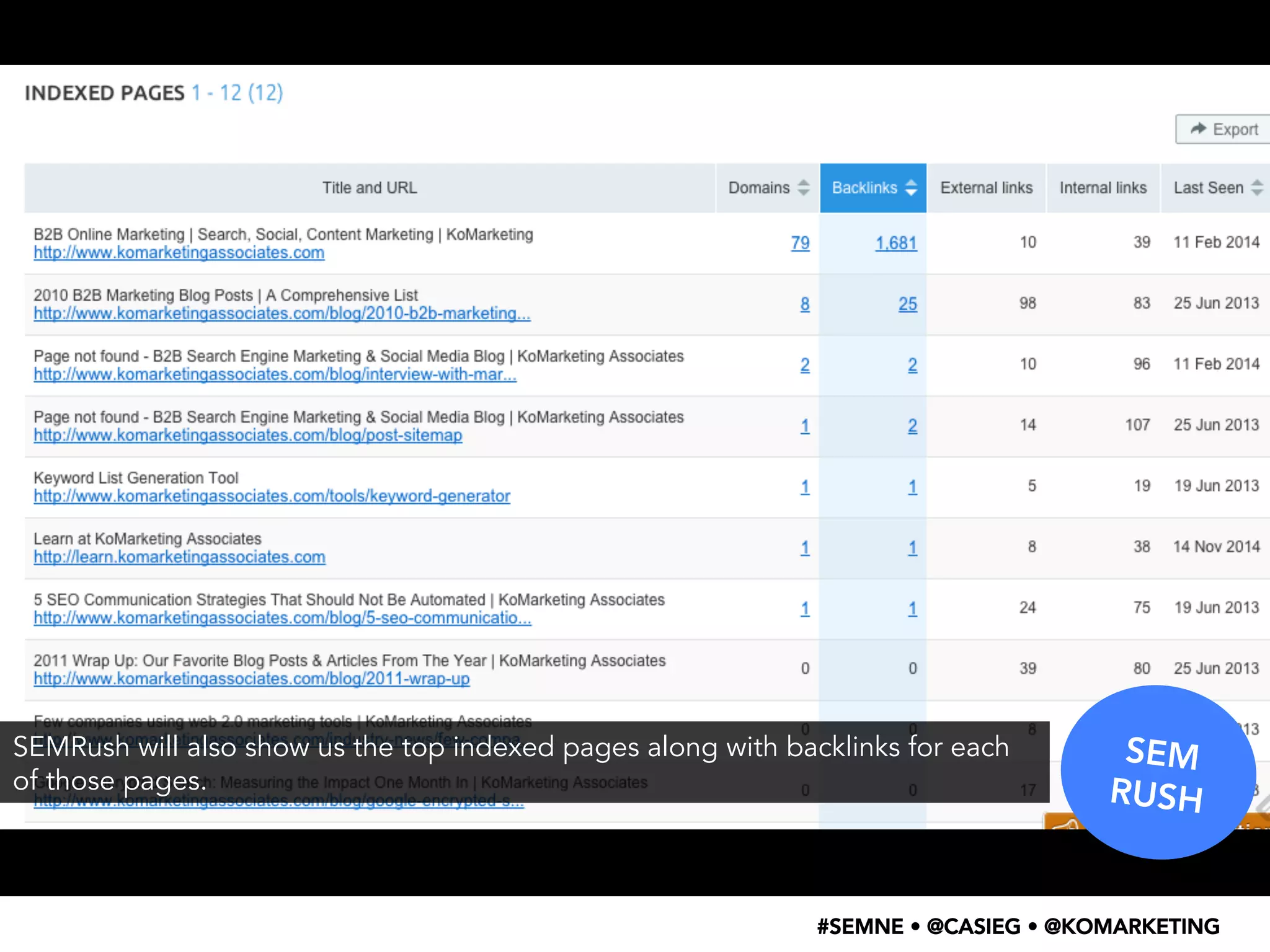 SEM 
RUSH 
SEMRush will also show us the top indexed pages along with backlinks for each 
of those pages. 
#SEMNE • @CASIEG • @KOMARKETING 
 