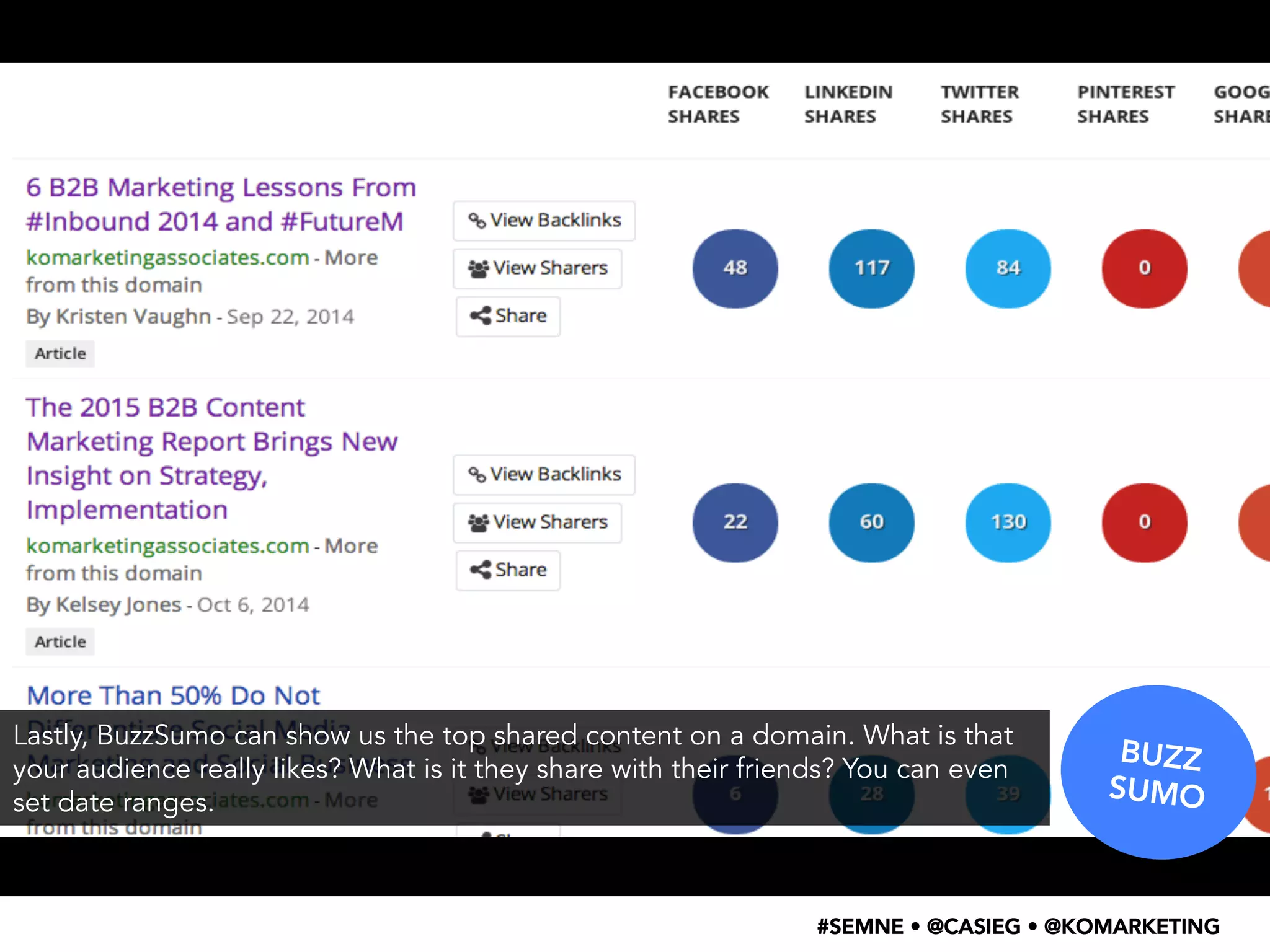 BUZZ 
SUMO 
Lastly, BuzzSumo can show us the top shared content on a domain. What is that 
your audience really likes? What is it they share with their friends? You can even 
set date ranges. 
#SEMNE • @CASIEG • @KOMARKETING 
 