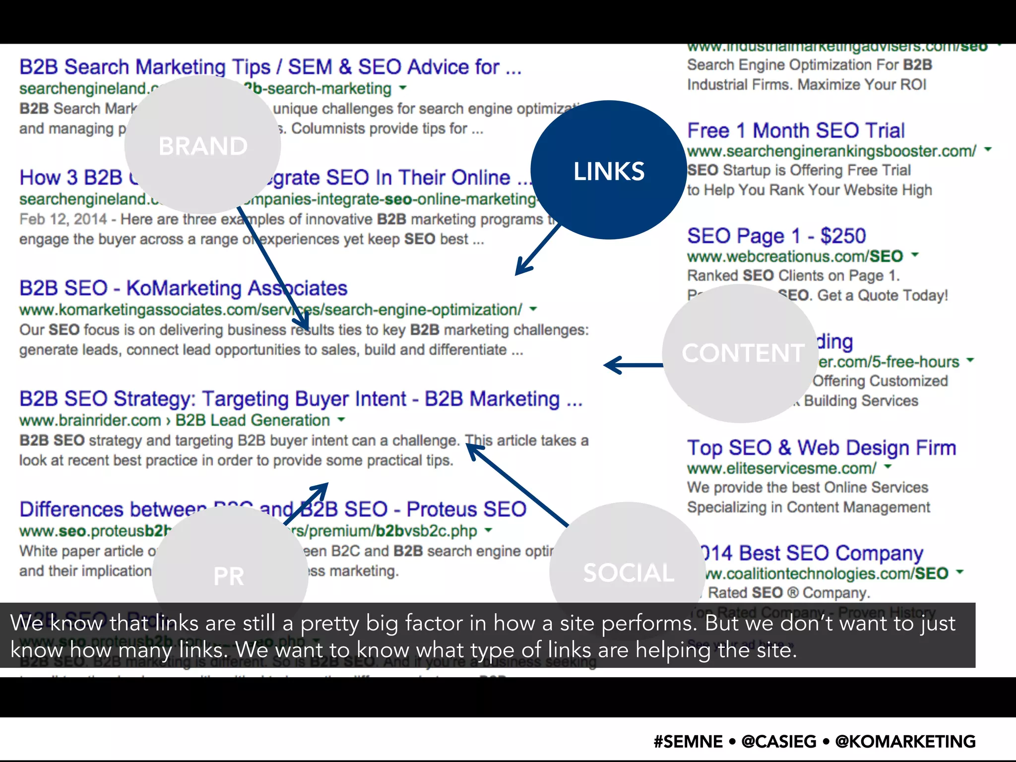 • WTF 
– 
search 
result 
screenshot 
#SEMNE • @CASIEG • @KOMARKETING 
BRAND 
LINKS 
CONTENT 
PRSOCIAL 
We know that links are still a pretty big factor in how a site performs. But we don’t want to just 
know how many links. We want to know what type of links are helping the site. 
 