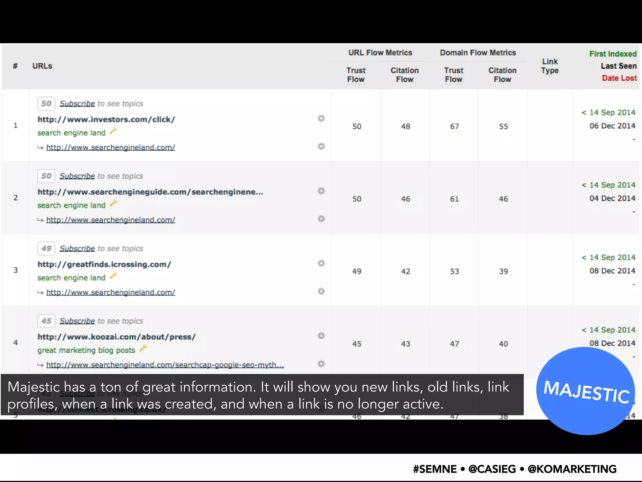 MAJESTIC 
Majestic has a ton of great information. It will show you new links, old links, link 
profiles, when a link was created, and when a link is no longer active. 
#SEMNE • @CASIEG • @KOMARKETING 
 
