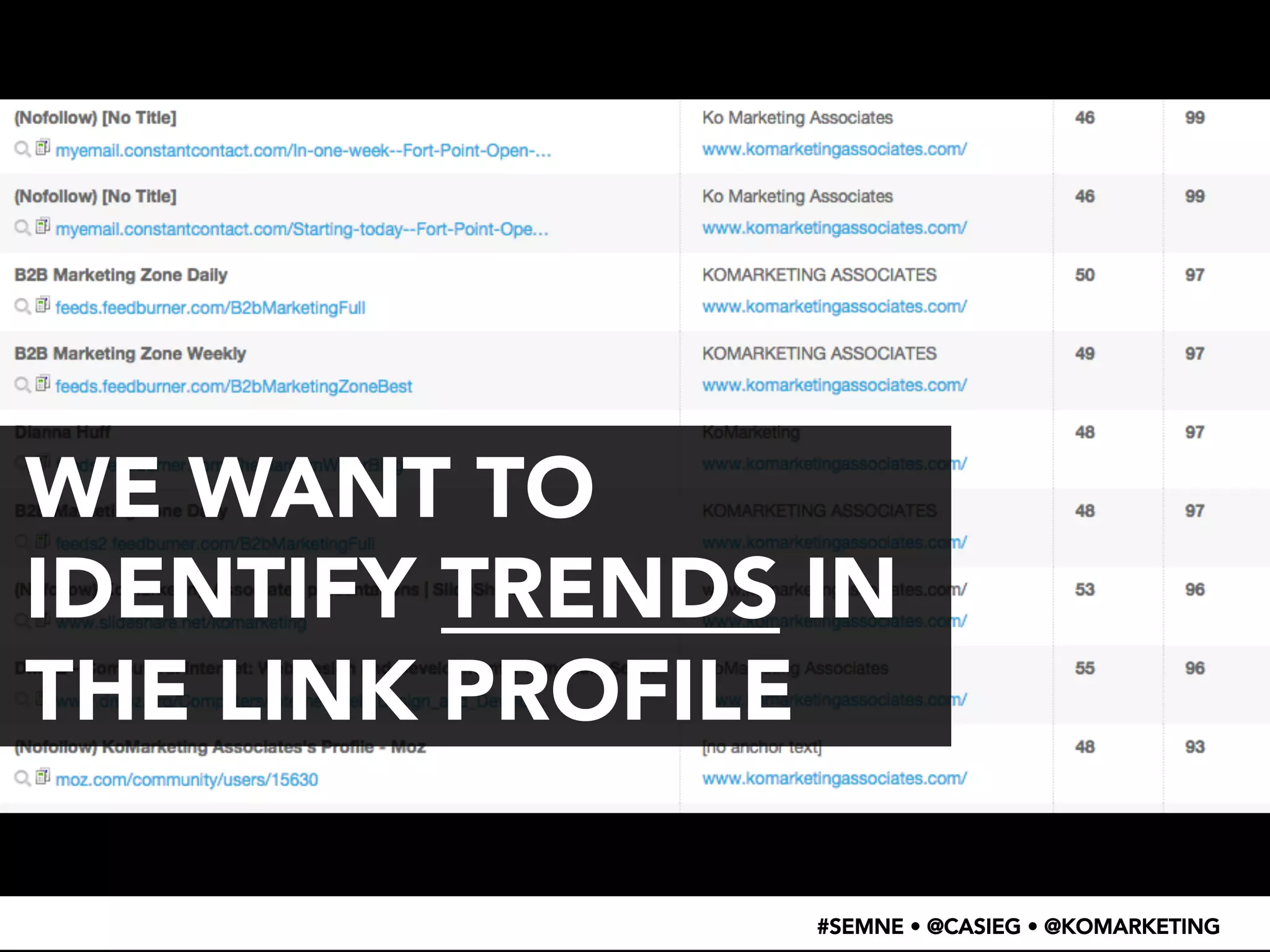 WE WANT TO 
IDENTIFY TRENDS IN 
THE LINK PROFILE 
#SEMNE • @CASIEG • @KOMARKETING 
 