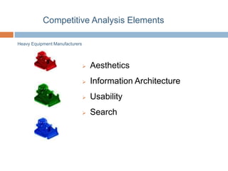 Competitive Analysis Elements

Heavy Equipment Manufacturers




                                   Aesthetics
                                   Information Architecture
                                   Usability
                                   Search
 
