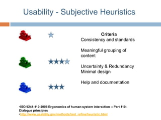 Usability - Subjective Heuristics

                                                 Criteria
                                        Consistency and standards

                                        Meaningful grouping of
                                        content

                                        Uncertainty & Redundancy
                                        Minimal design

                                        Help and documentation




•ISO 9241-110:2006 Ergonomics of human-system interaction -- Part 110:
Dialogue principles
•http://www.usability.gov/methods/test_refine/heuristic.html
 