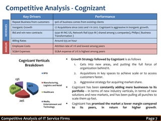 Competitive analysis of it service firms